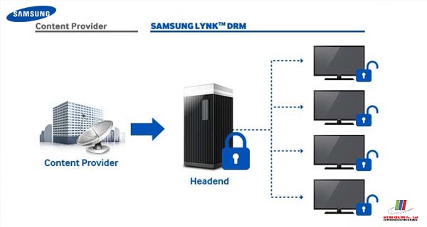 Công nghệ DRM Samsung