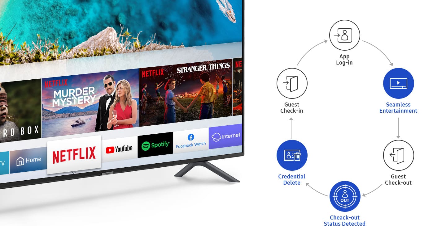 LYNK Cloud của Samsung: Giải pháp quản lý TV khách sạn toàn diện
